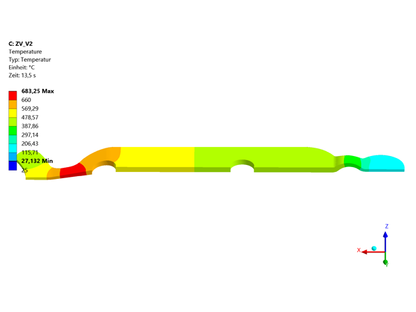 Thermische Simulation - Temperatur infolge Verlustleistung