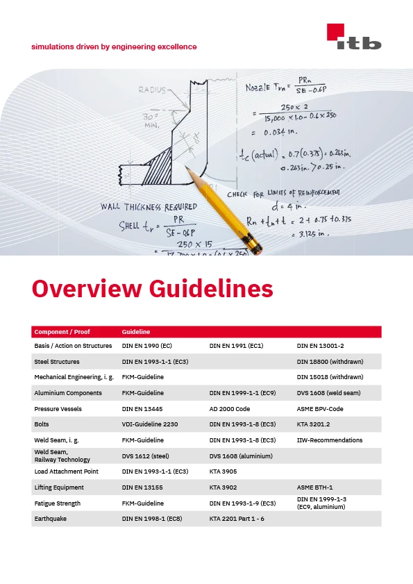 Overview Guidelines